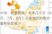 水电：根据预报，未来几个月（6月、7月、8月）云南地区的降水量将明显偏少