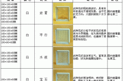 玻璃砖规格标准尺寸,玻璃砖规格标准尺寸是多少