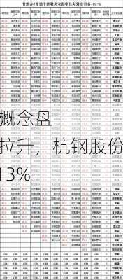 杭州
大
区概念盘中拉升，杭钢股份涨3.13%