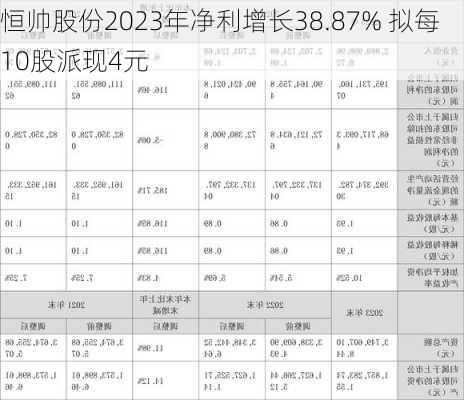 恒帅股份2023年净利增长38.87% 拟每10股派现4元