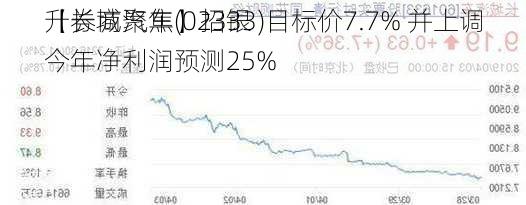 【券商聚焦】招银
升长城汽车(02333)目标价7.7% 并上调今年净利润预测25%