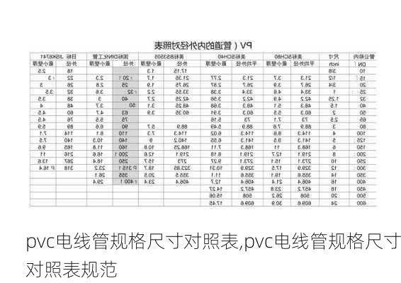pvc电线管规格尺寸对照表,pvc电线管规格尺寸对照表规范