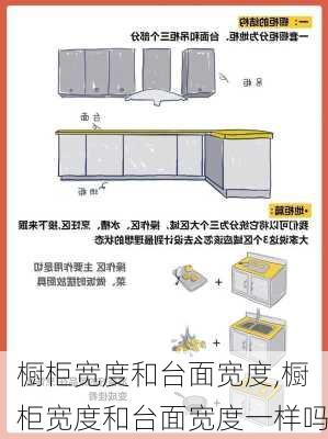 橱柜宽度和台面宽度,橱柜宽度和台面宽度一样吗