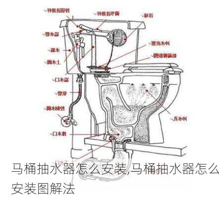 马桶抽水器怎么安装,马桶抽水器怎么安装图解法