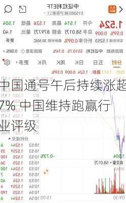 中国通号午后持续涨超7% 中国维持跑赢行业评级